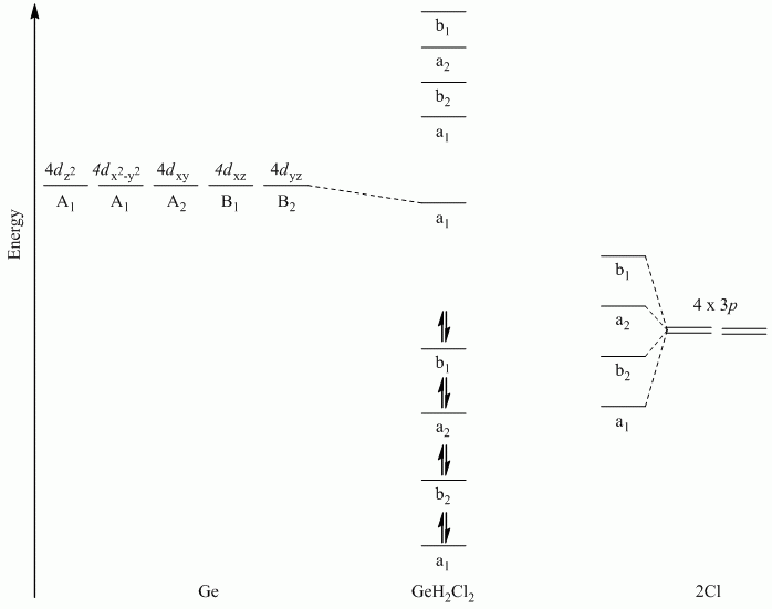 GeH2Cl2 pi MO