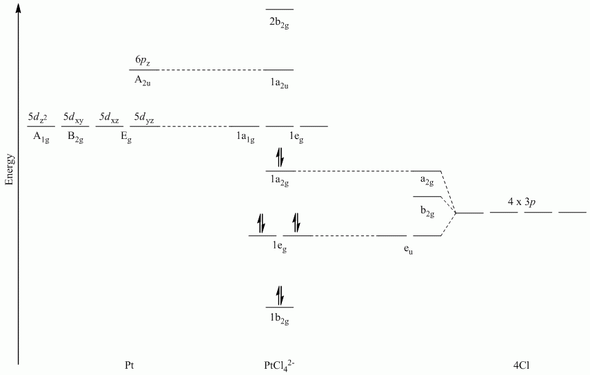 PtCl42- pi parallel MO