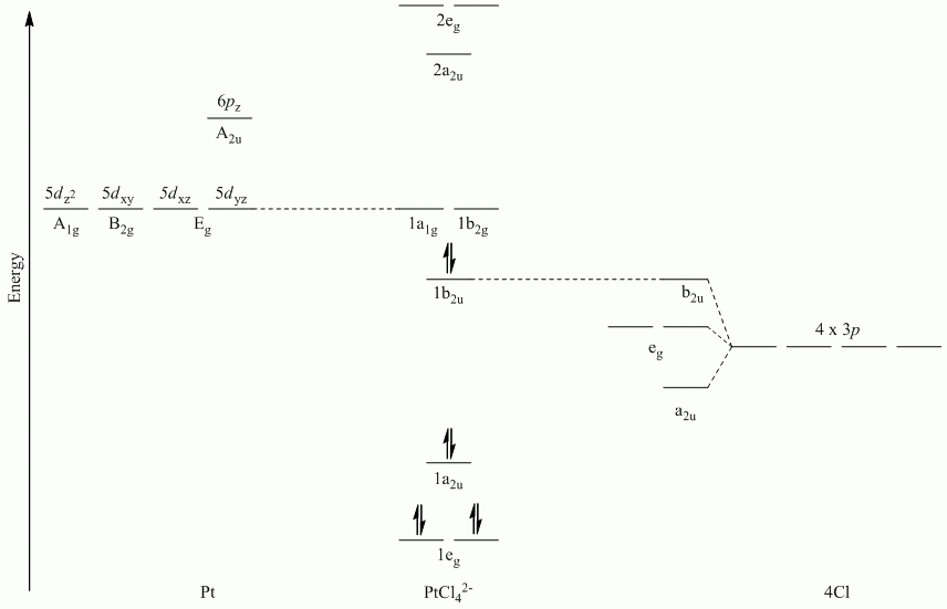 PtCl42- pi perpendicular MO
